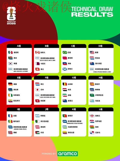2026世界杯预测正规官方指南