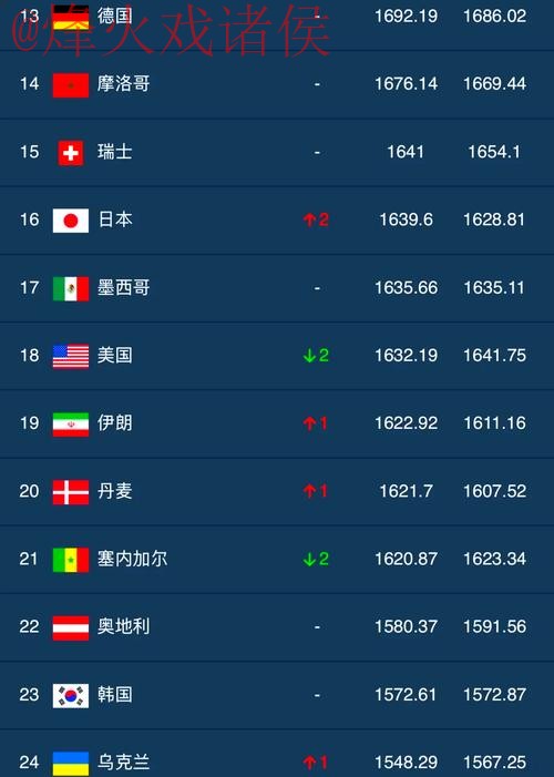 全面解析世界杯滚球排行入口地址及最佳选择
